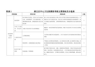 乡镇卫生院绩效考核主要指标及分值表