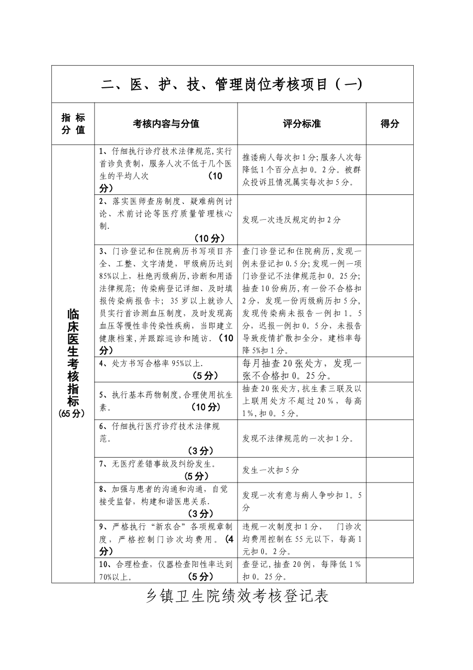 乡镇卫生院绩效工资考核方案_第2页