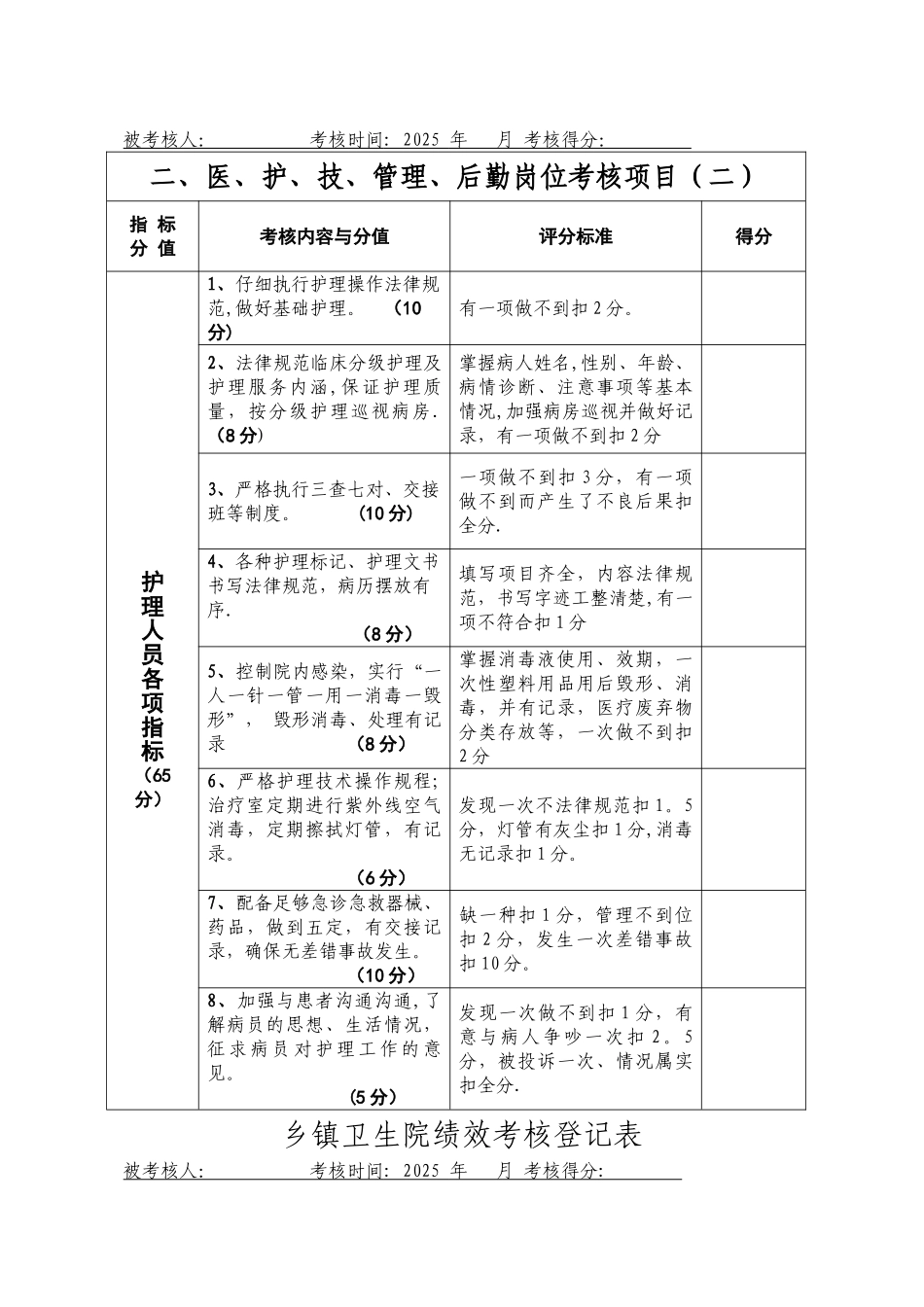 乡镇卫生院绩效工资考核方案_第3页
