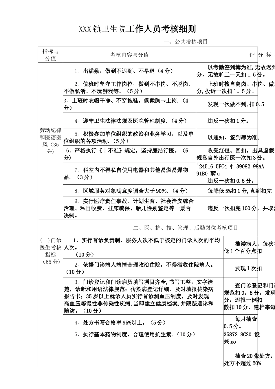 乡镇卫生院绩效考核细则_第1页