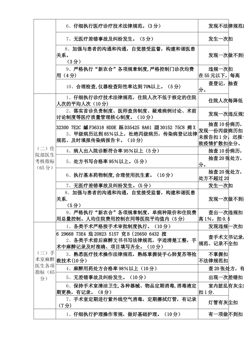 乡镇卫生院绩效考核细则_第2页