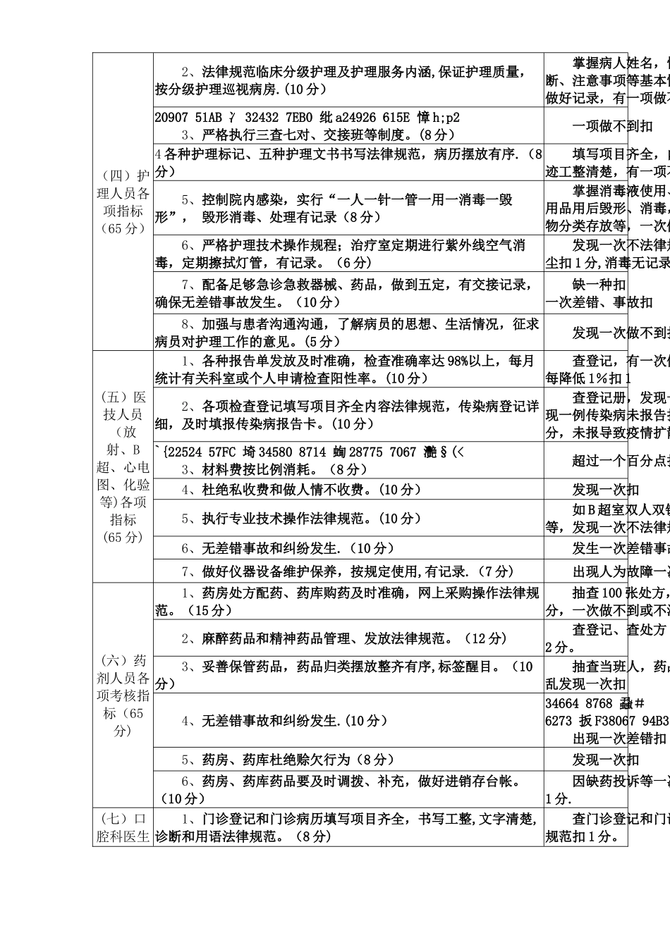 乡镇卫生院绩效考核细则_第3页