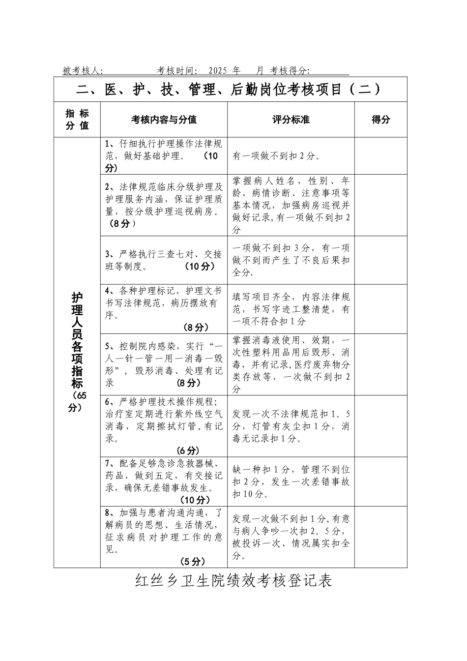 乡镇卫生院绩效考核表_第3页