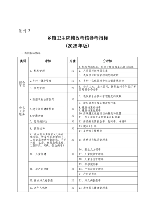 乡镇卫生院绩效考核参考指标