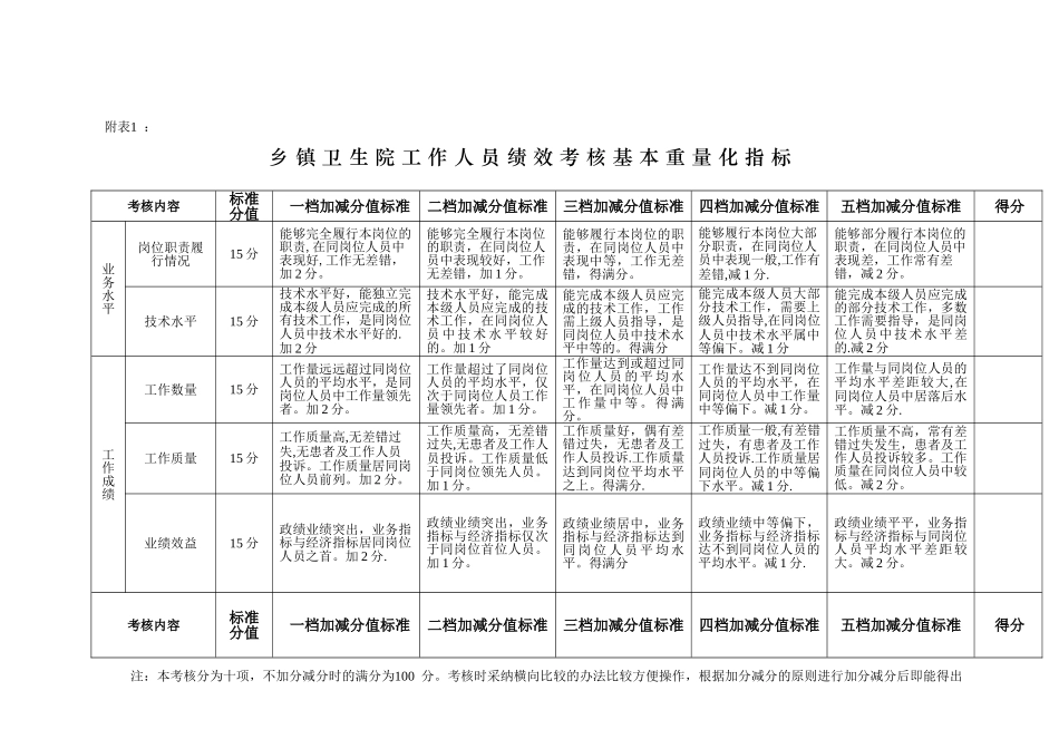 乡镇卫生院考核办法_第3页