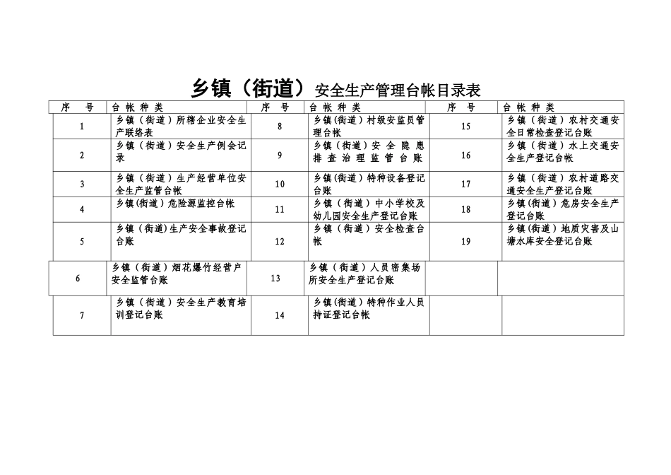 乡镇安全生产管理台帐_第2页