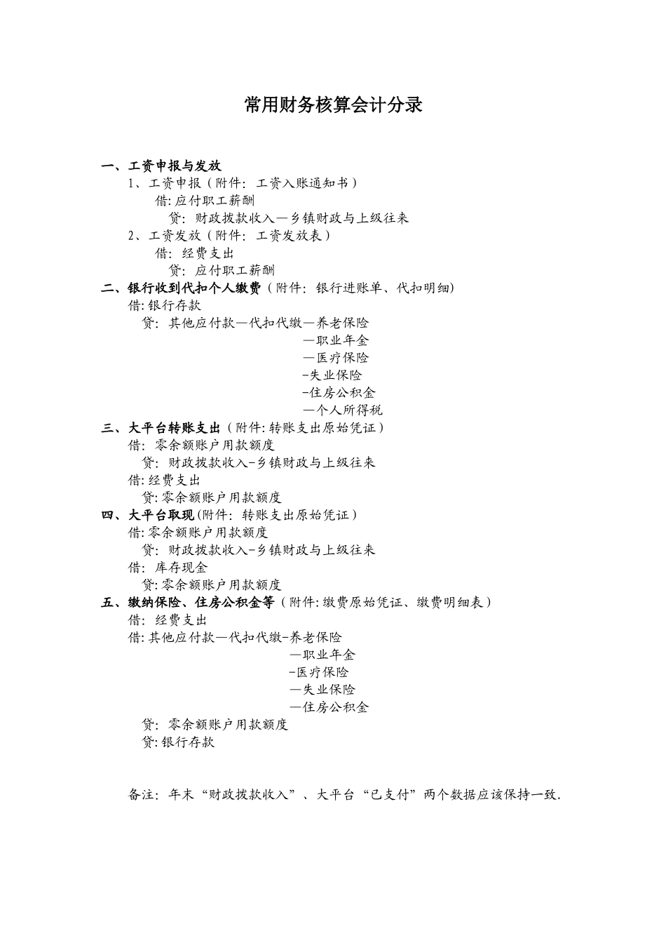 乡镇常用财务核算会计分录_第1页