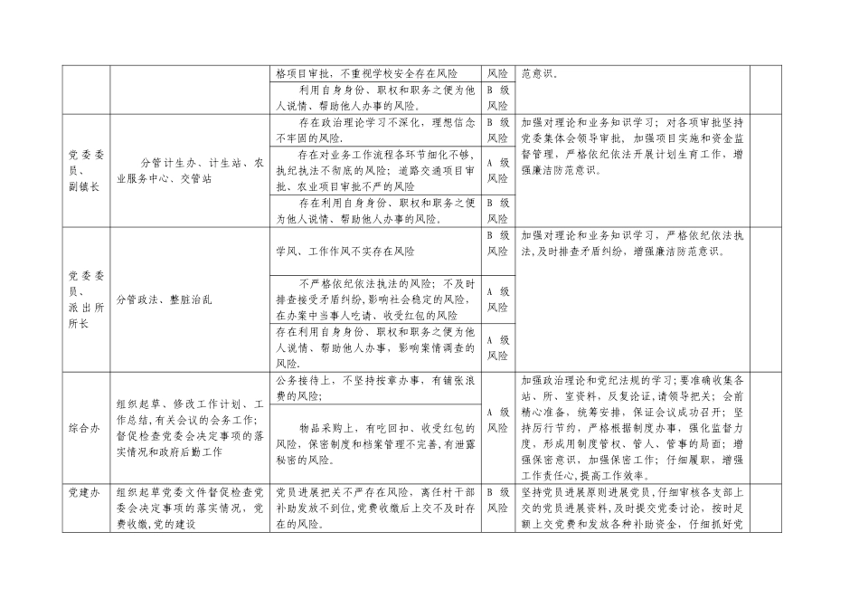乡镇廉政风险防控一览表_第3页