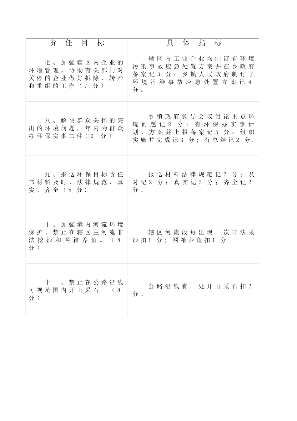 乡镇环境保护目标考核细则_第2页