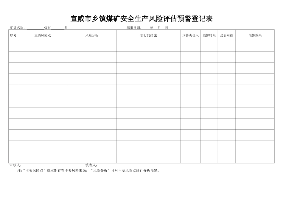 乡镇煤矿安全生产风险评估预警登记表_第2页