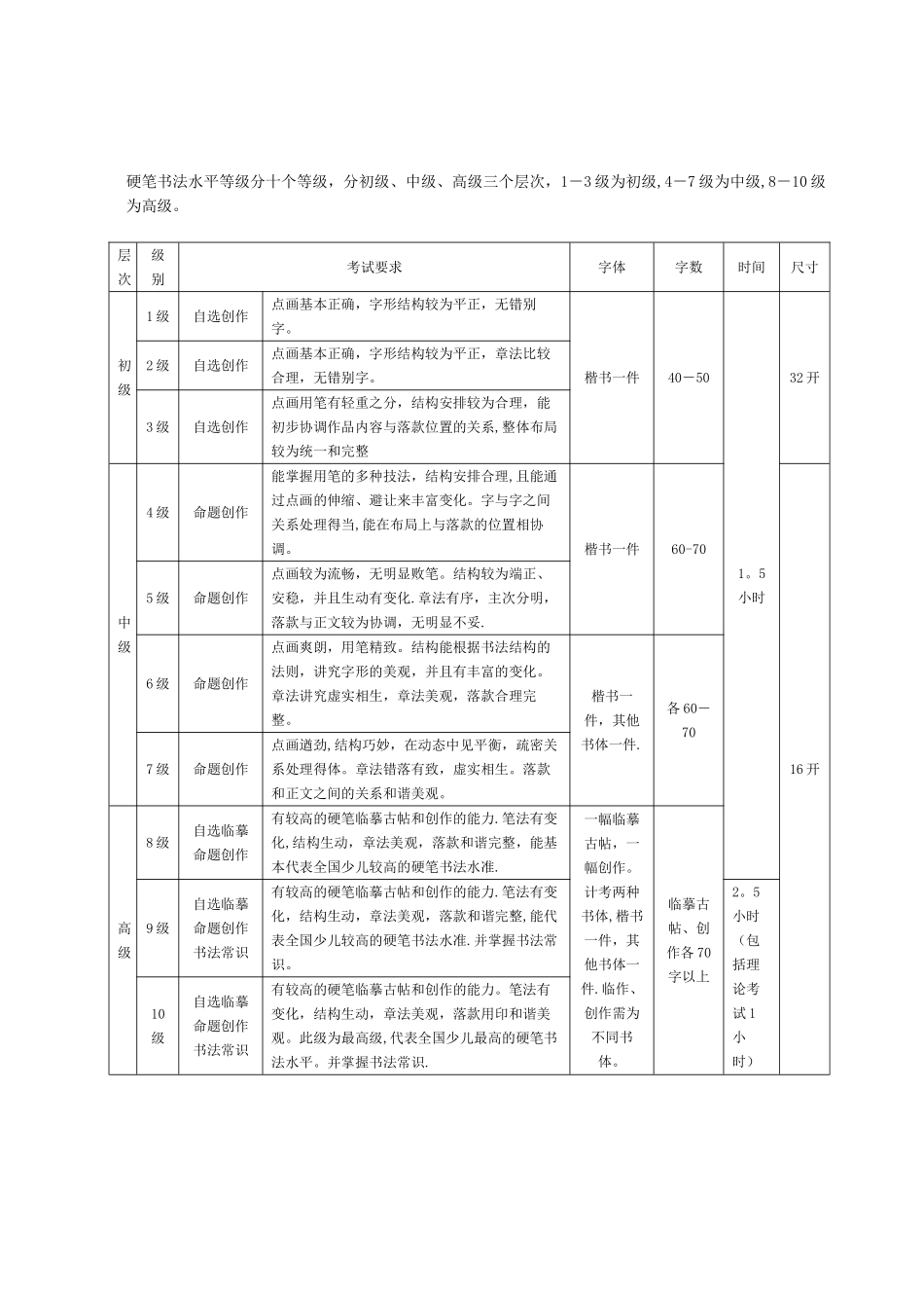 书法水平十个等级标准_第2页