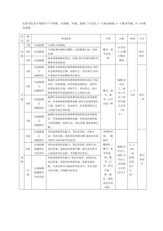 书法水平十个等级标准