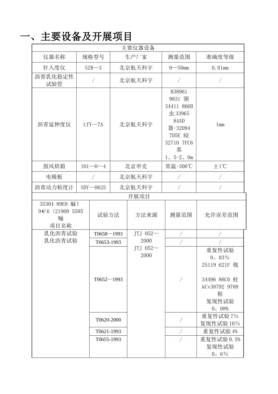 乳化沥青作业指导书格式_第3页