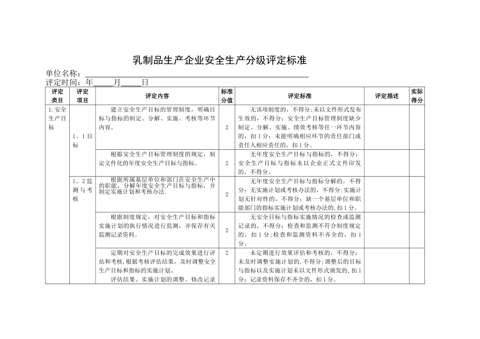 乳制品生产企业安全生产分级评定标准_第2页