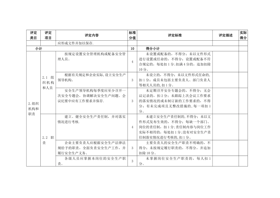 乳制品生产企业安全生产分级评定标准_第3页