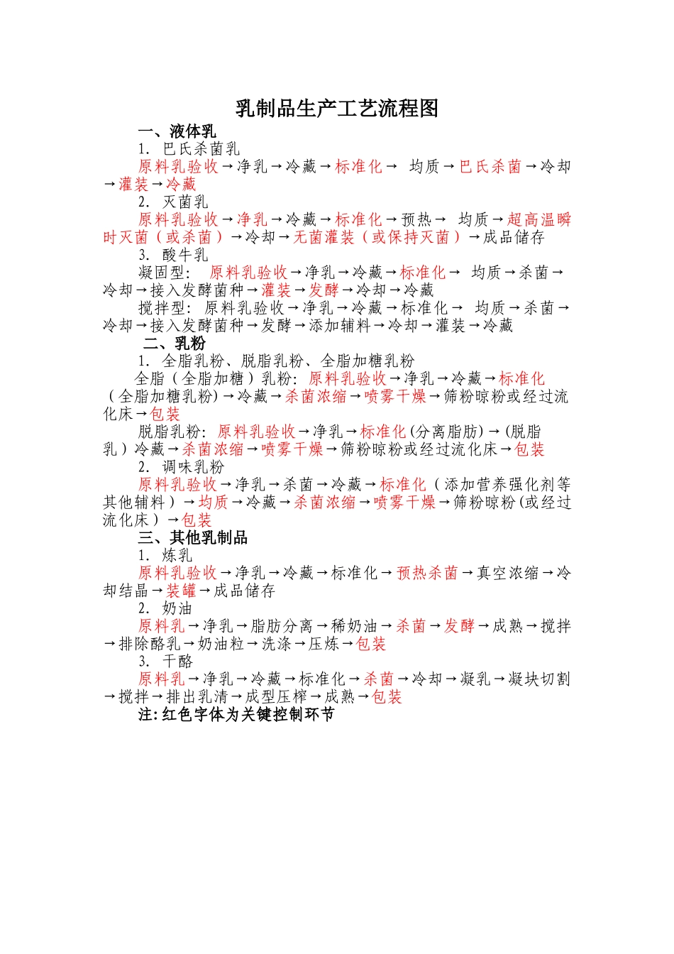 乳制品生产工艺流程图_第1页