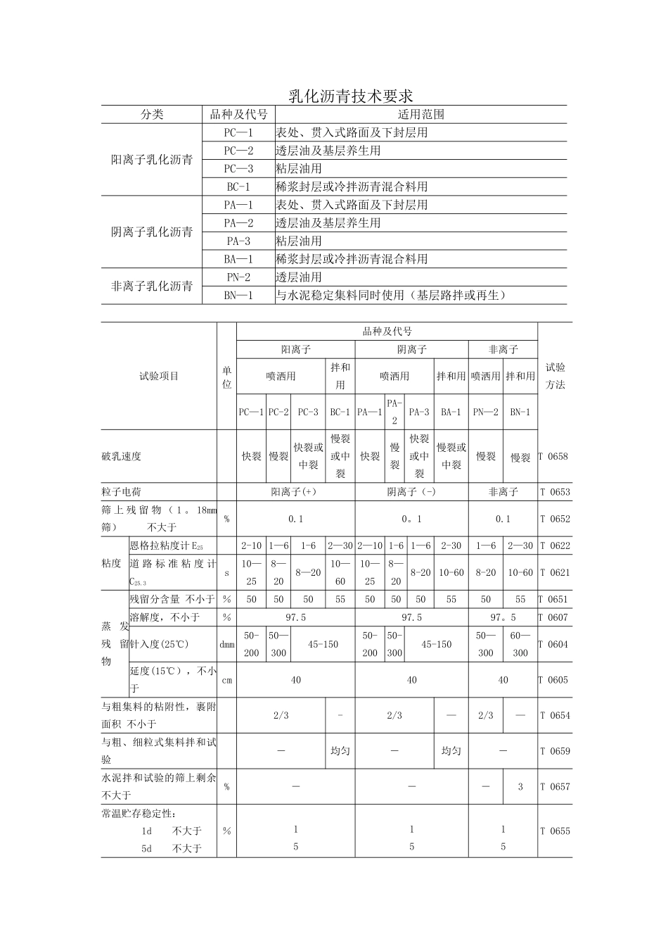 乳化沥青技术要求_第1页