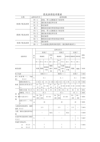 乳化沥青技术要求