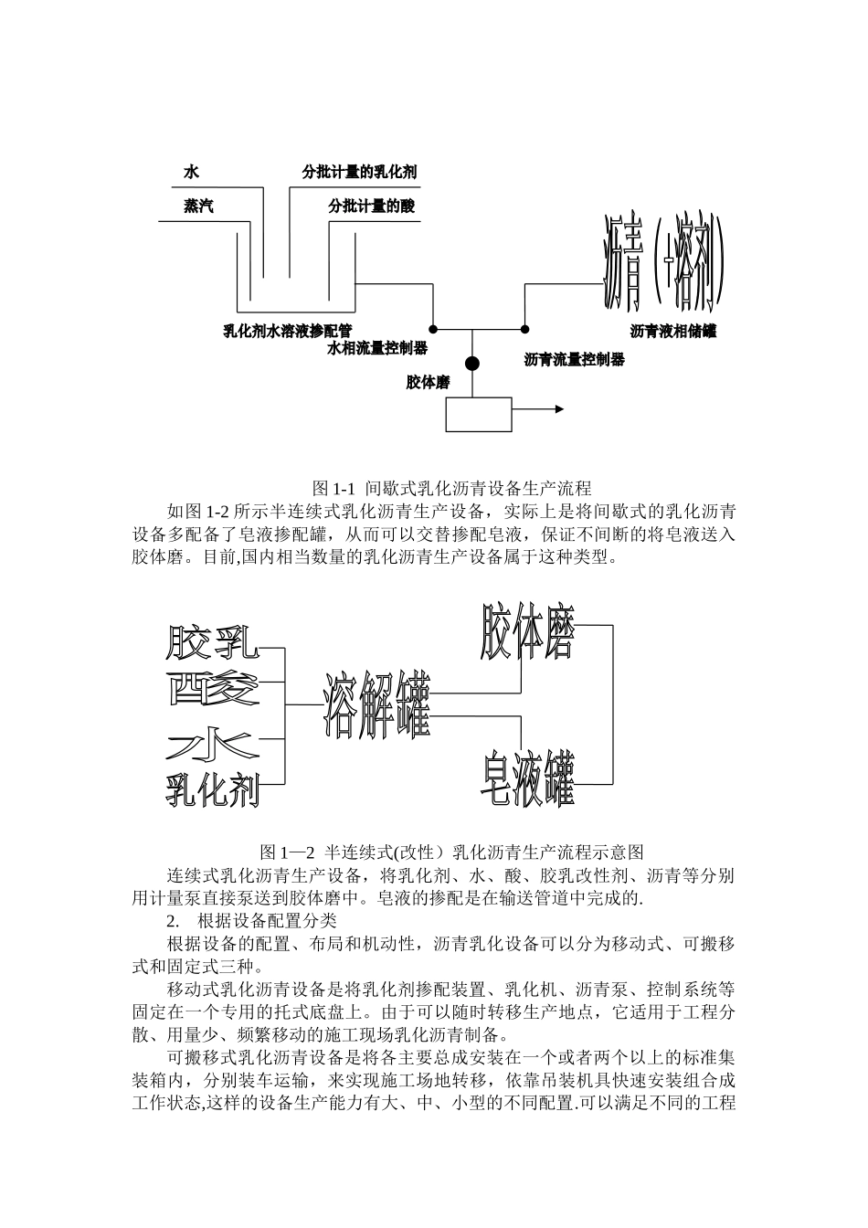 乳化沥青生产流程_第2页