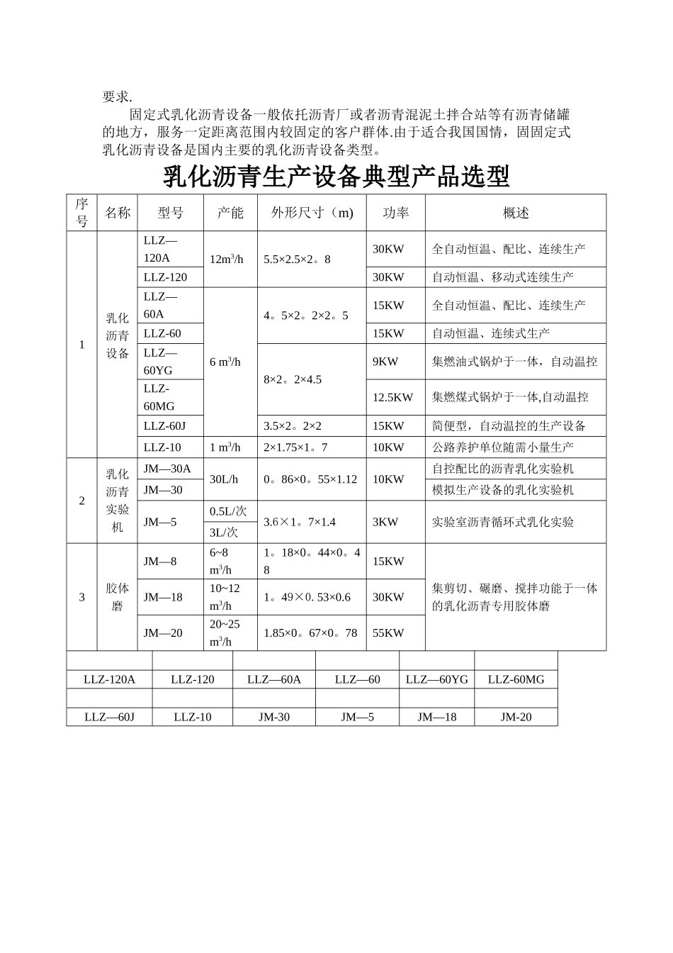 乳化沥青生产流程_第3页