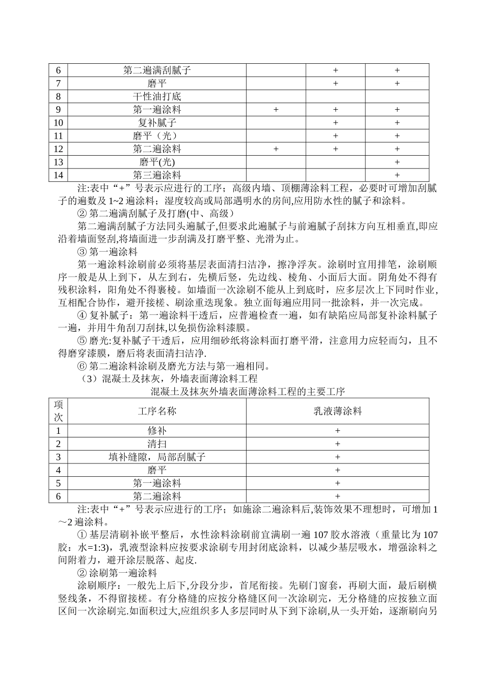 乳胶漆施工方案61684_第2页