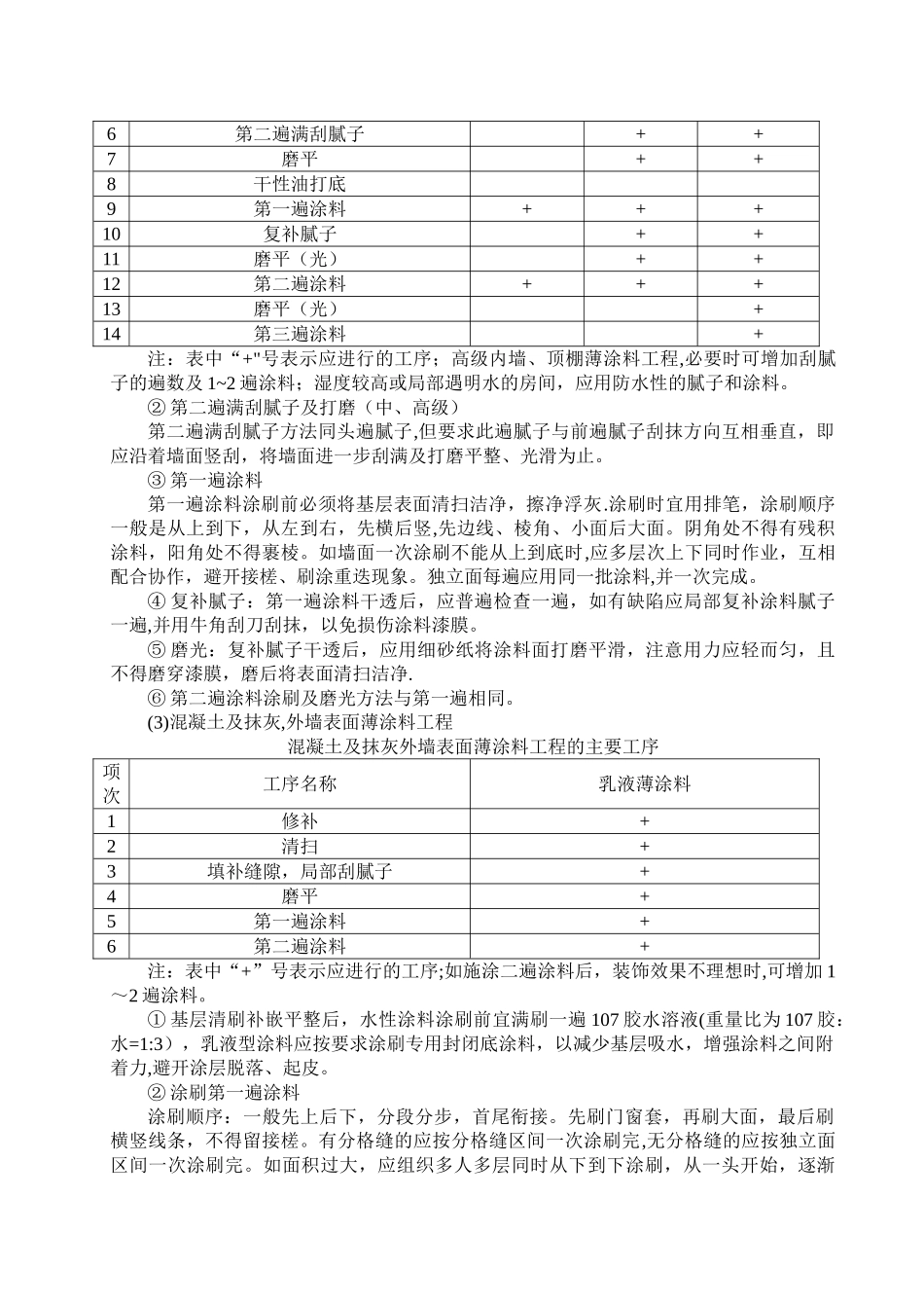 乳胶漆施工方案00010_第2页