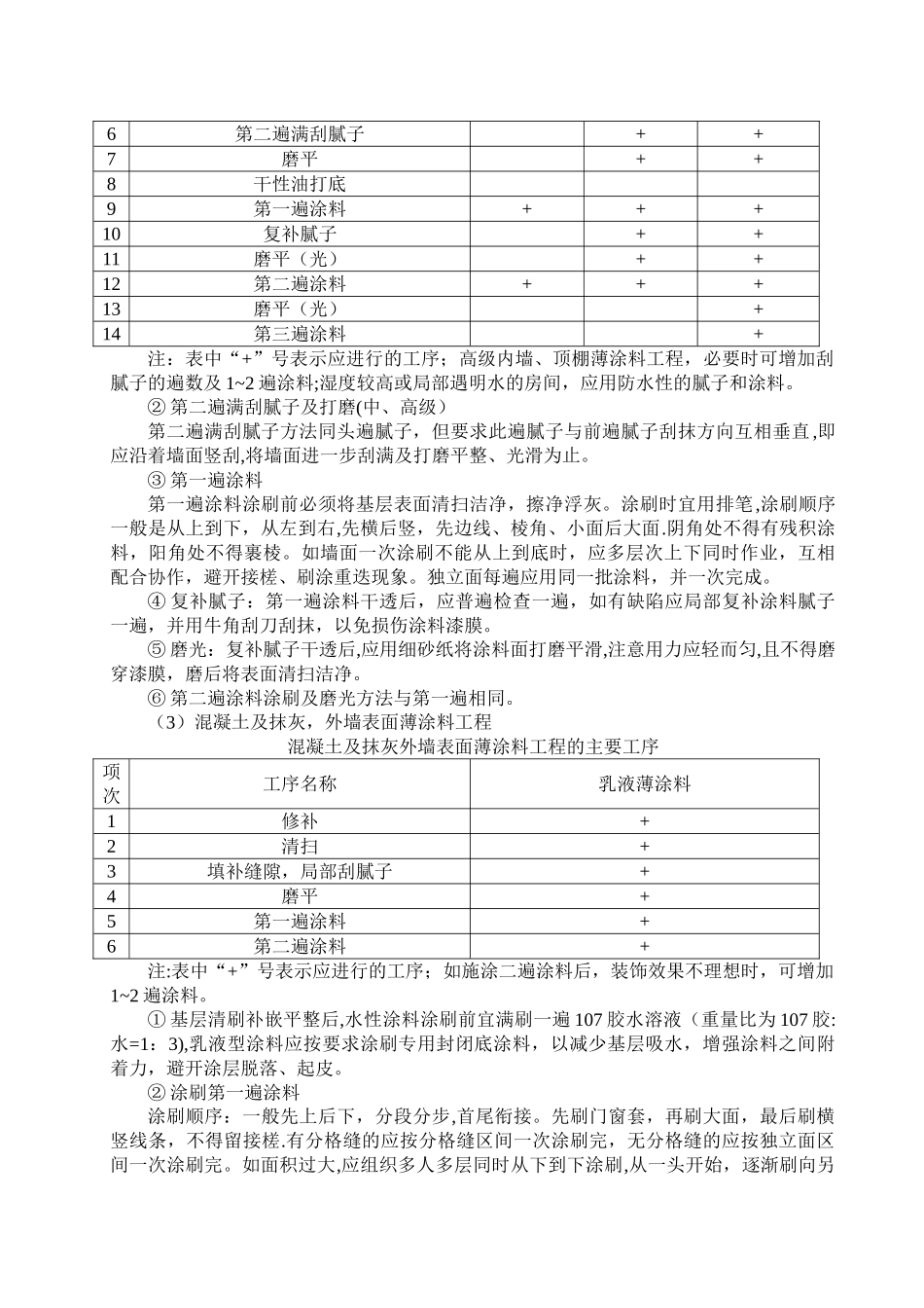 乳胶漆施工方案36992_第2页
