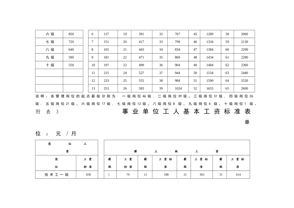 事业单位专业技术人员工资标准表_第3页