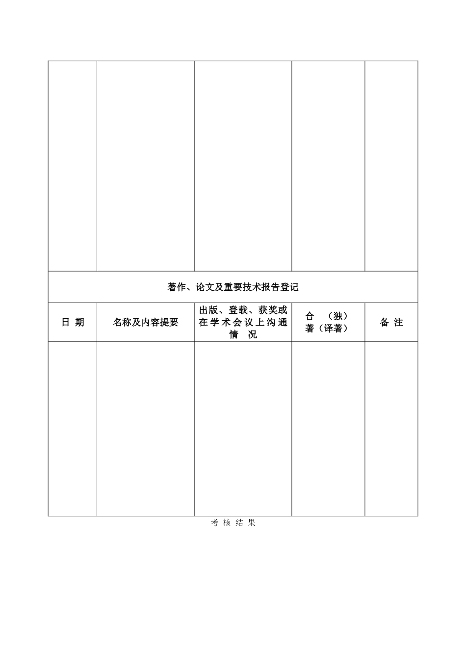 事业单位专业技术人员年度考核表86316_第3页