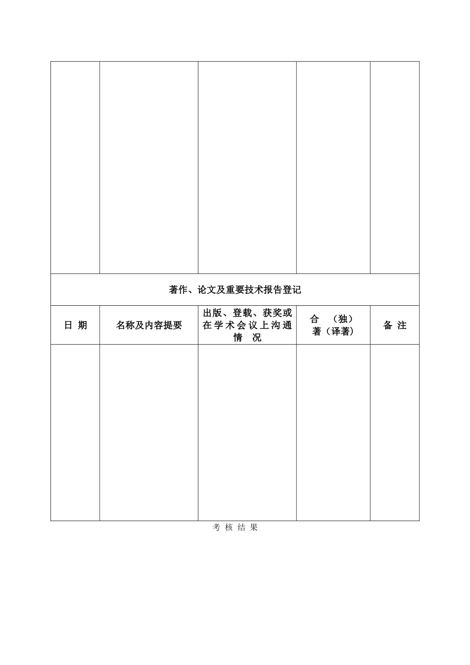 事业单位专业技术人员年度考核表_第3页