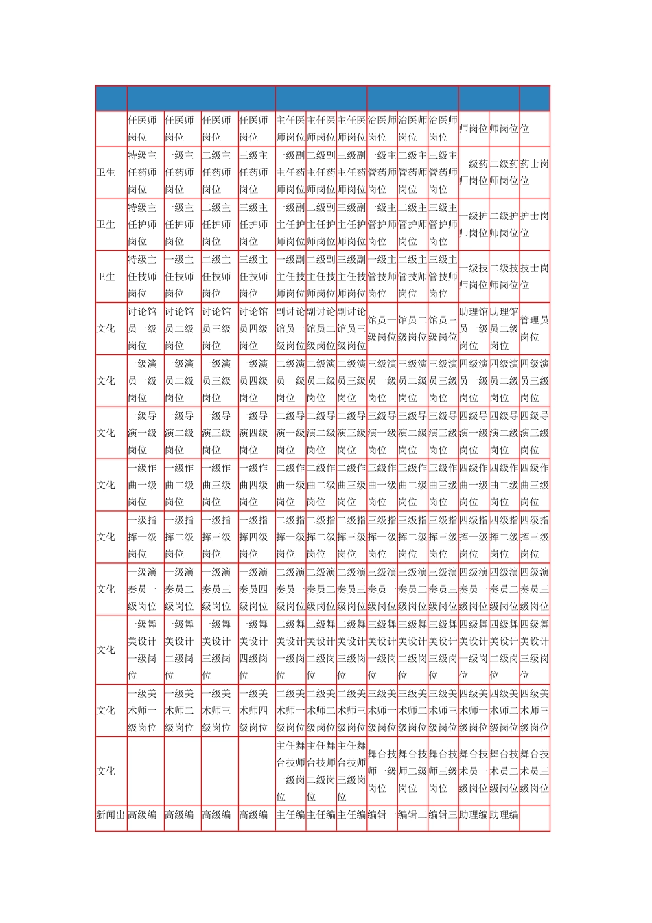 事业单位专业技术岗位名称及岗位等级一览表_第2页