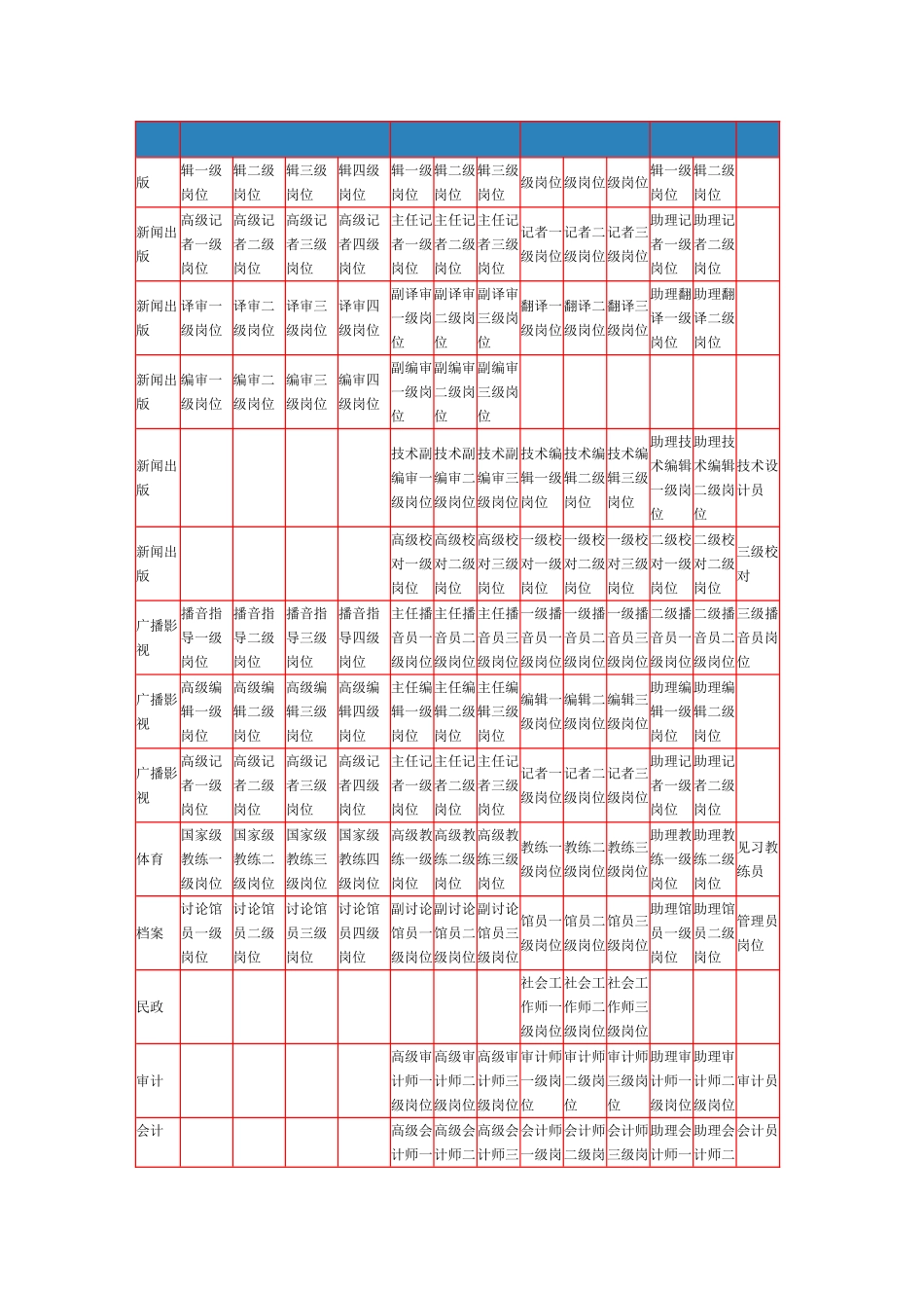 事业单位专业技术岗位名称及岗位等级一览表_第3页