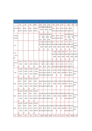 事业单位专业技术岗位名称及岗位等级一览表
