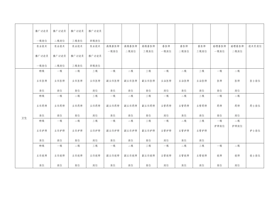 事业单位专业技术岗位名称及岗位等级一览表29314_第2页