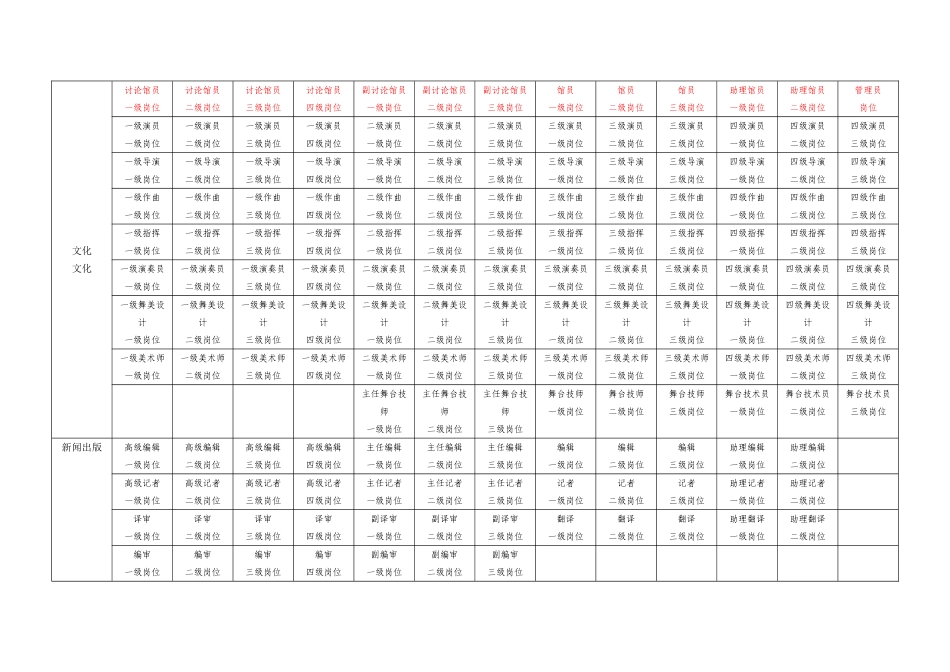 事业单位专业技术岗位名称及岗位等级一览表29314_第3页