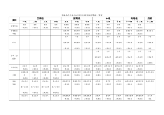 事业单位专业技术岗位名称及岗位等级一览表29314