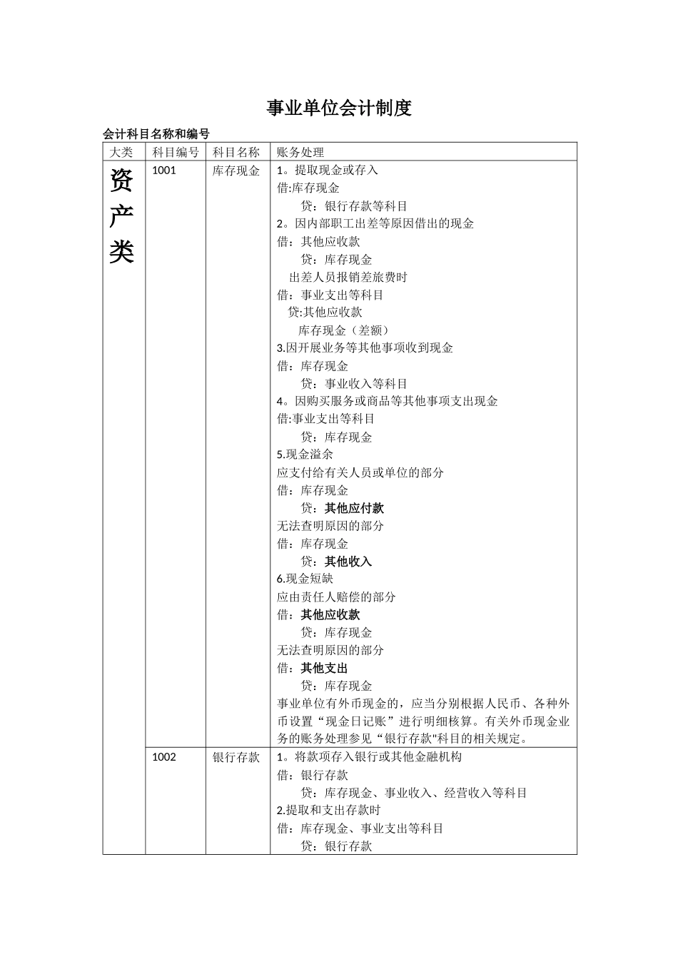 事业单位会计制度详解_第1页