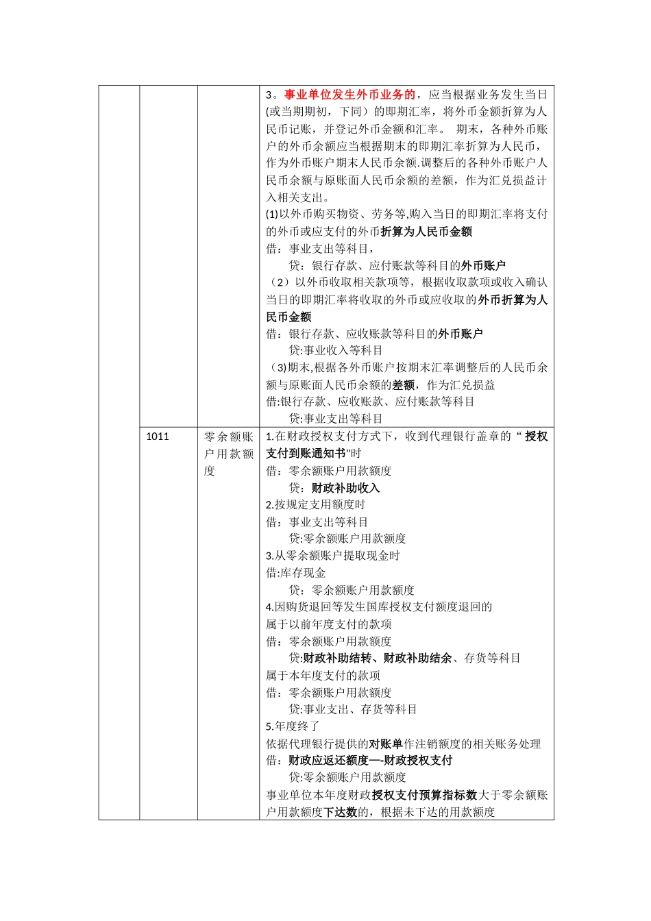 事业单位会计制度详解_第2页