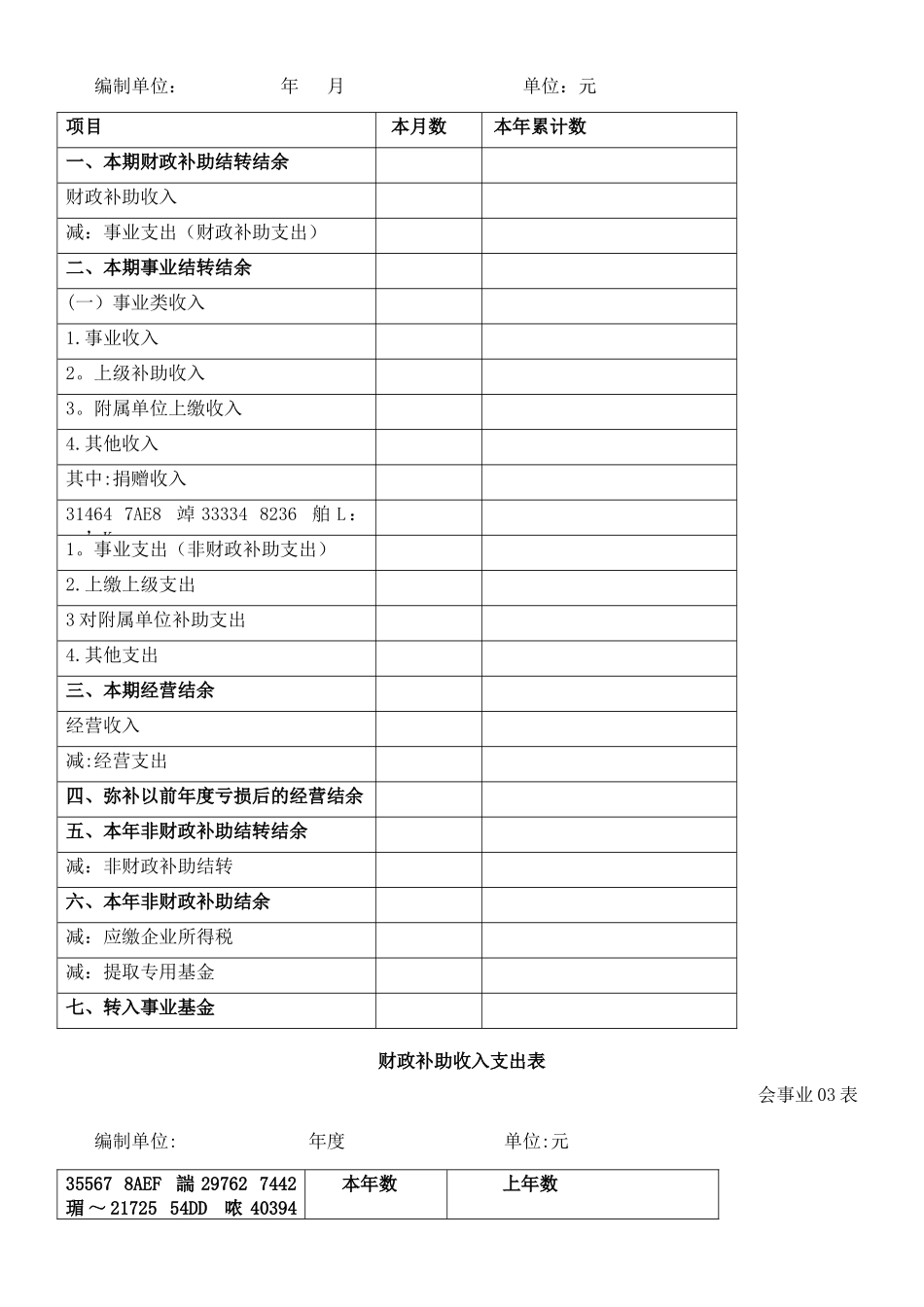 事业单位会计报表格式及编制说明_第3页