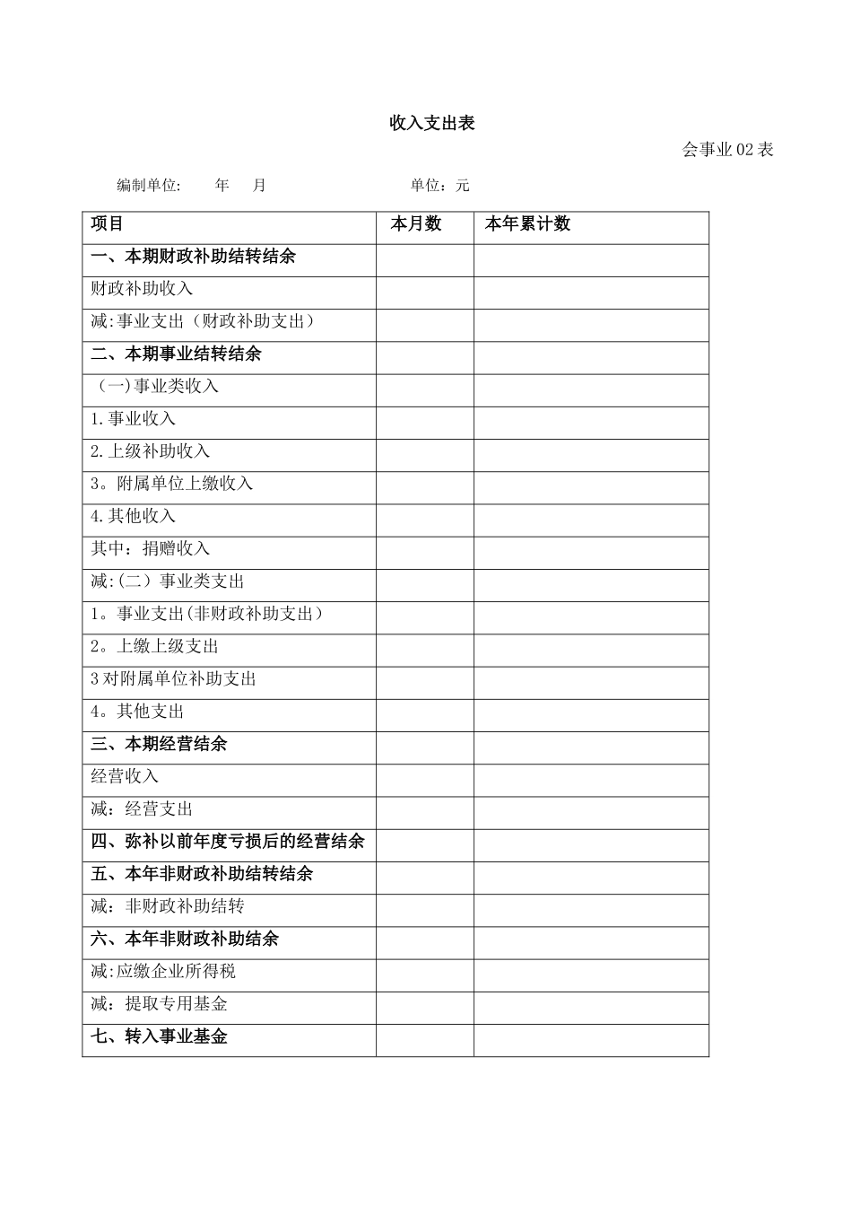 事业单位会计报表格式及编制说明_第3页