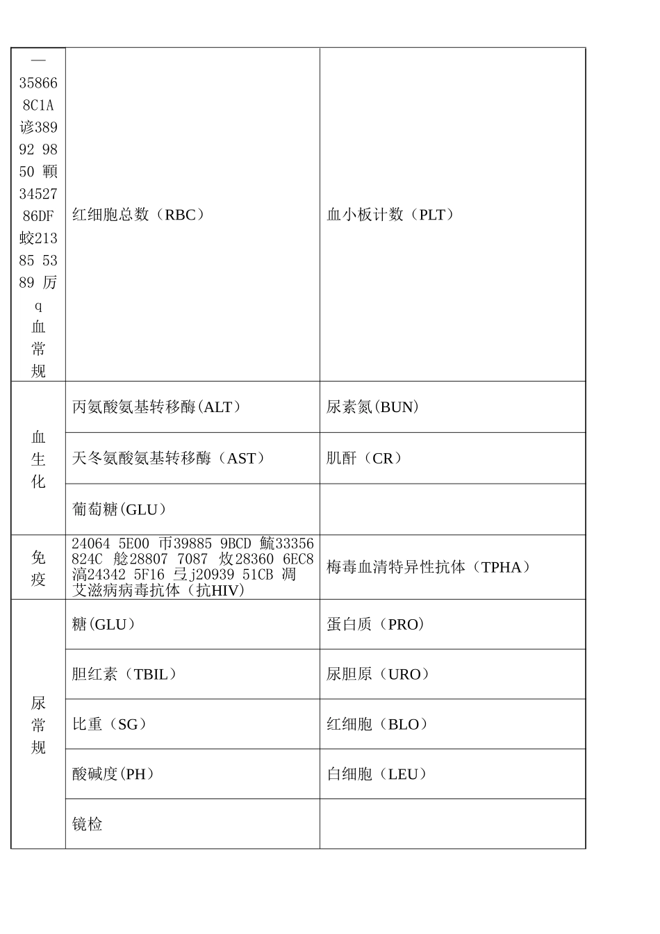 事业单位公开招聘工作人员体检表_第2页
