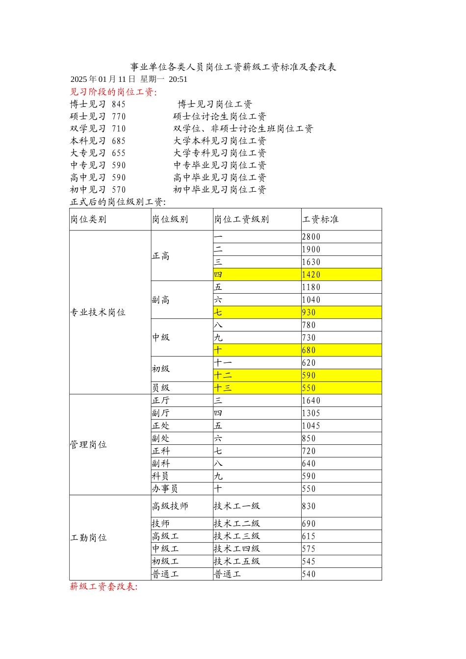 事业单位各类人员岗位工资薪级工资最新标准及套改表_第1页