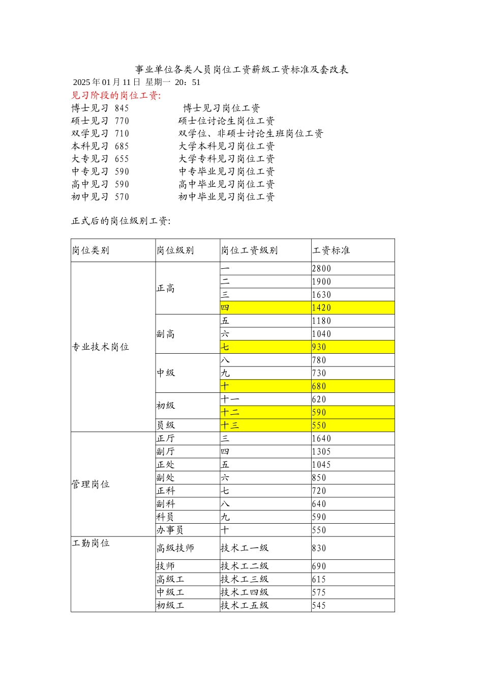 事业单位各类人员岗位工资薪级工资标准及套改表_第1页