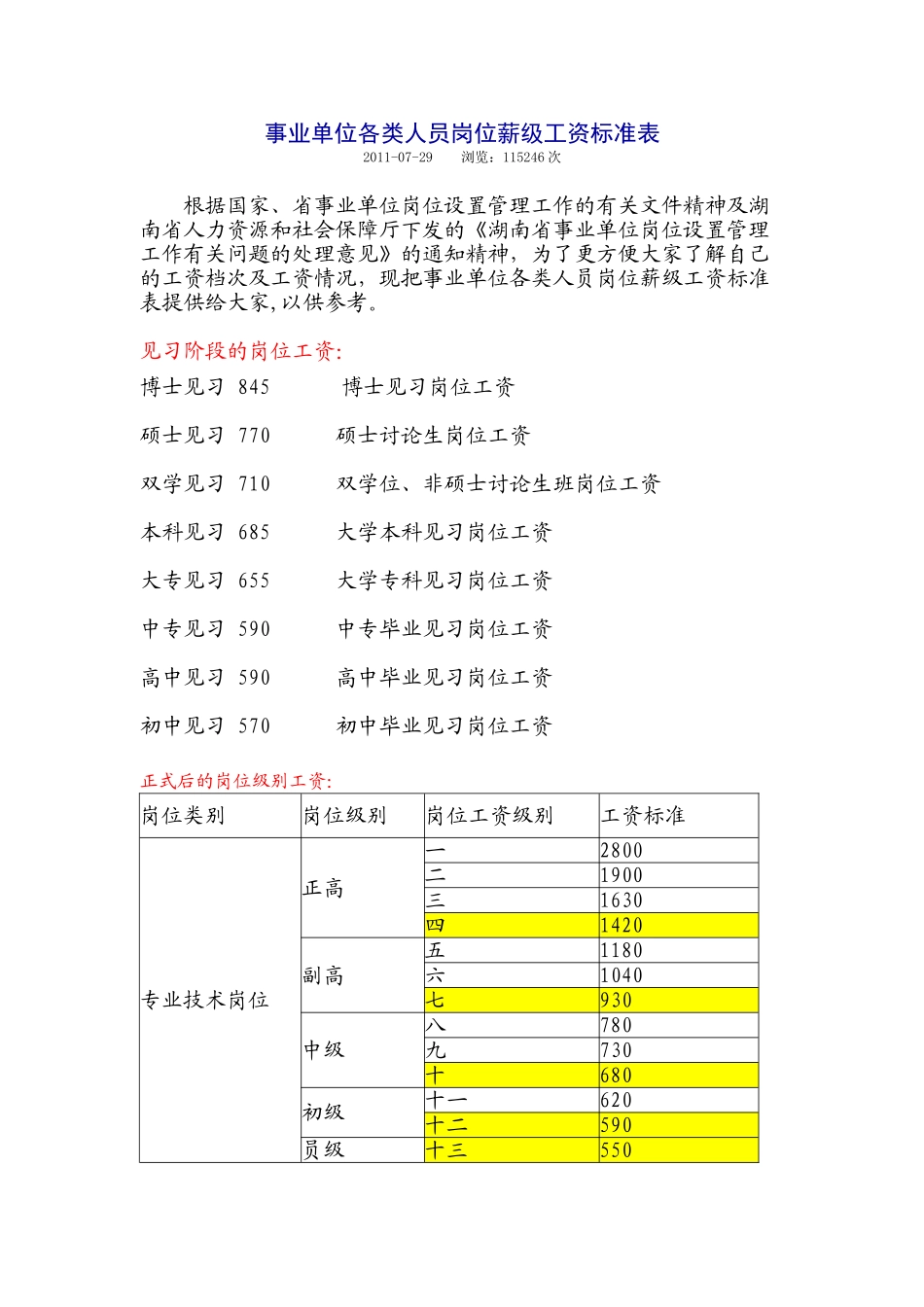 事业单位各类人员岗位薪级工资标准表_第1页