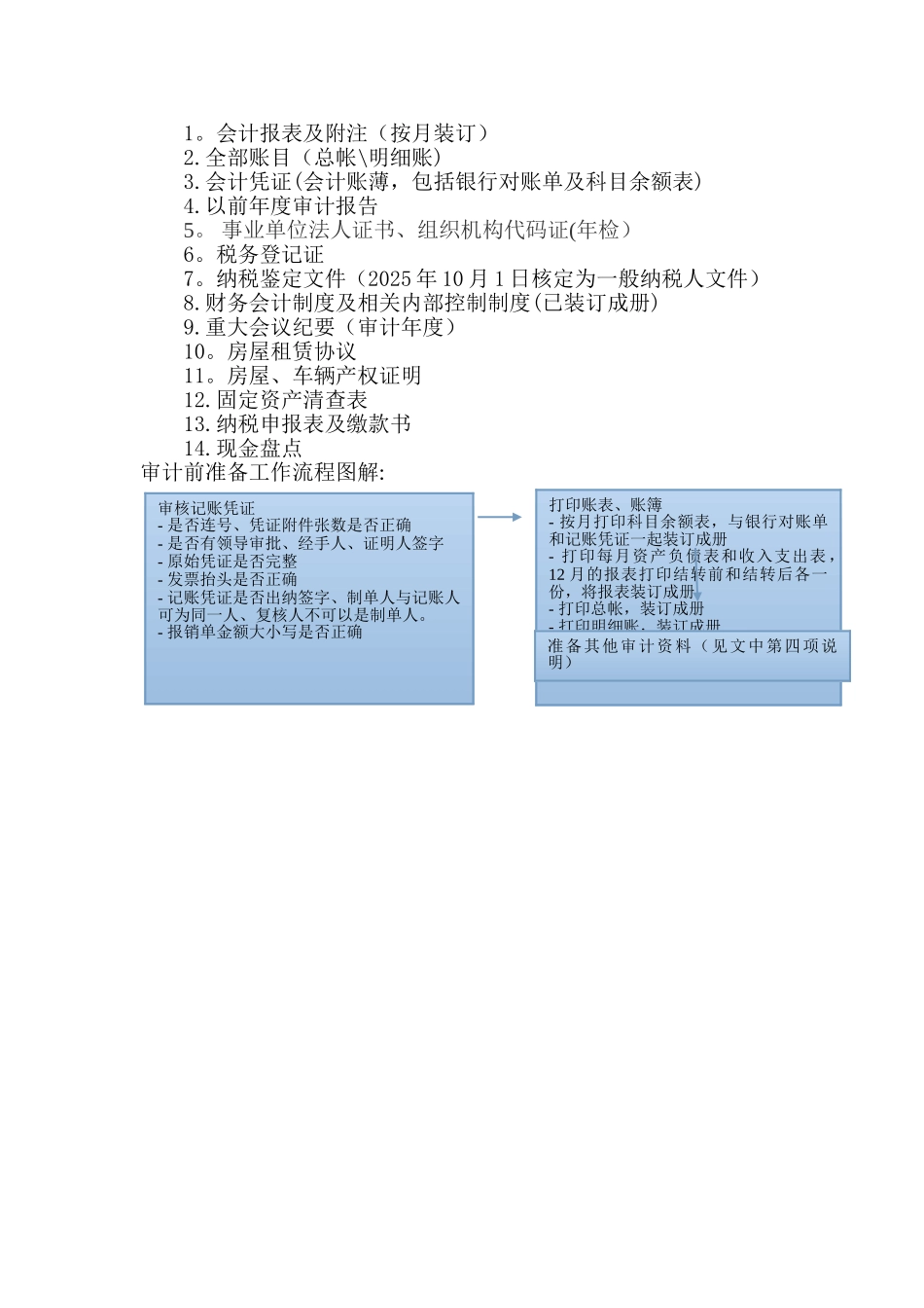 事业单位审计需准备的材料及流程_第2页