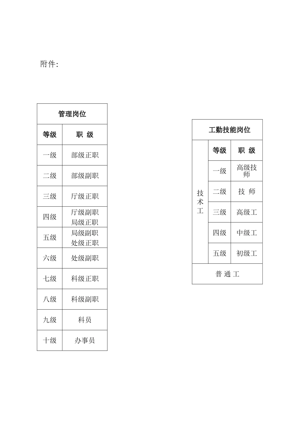 事业单位岗位等级对照表_第1页
