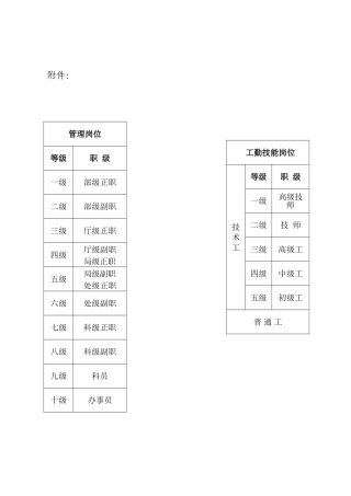 事业单位岗位等级对照表