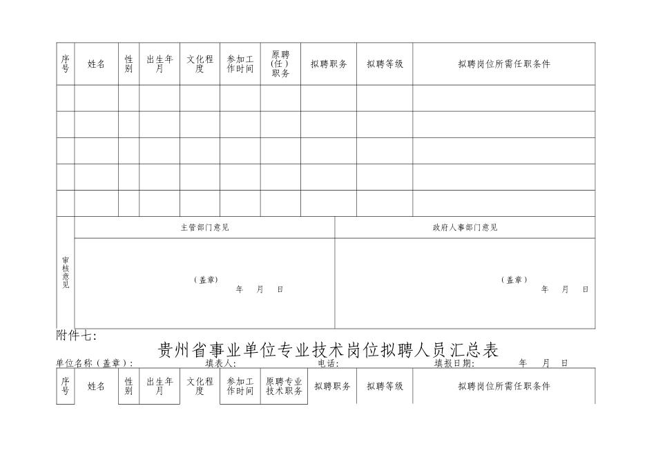 事业单位岗位设置常用表格1_第2页