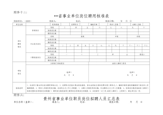 事业单位岗位设置常用表格1