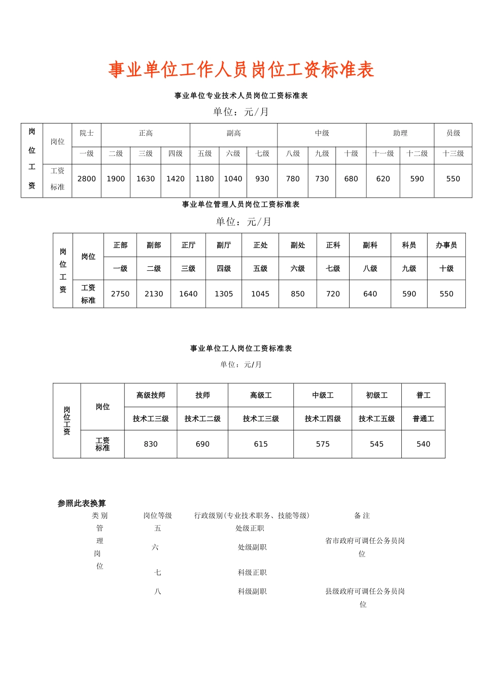 事业单位工作人员岗位工资标准表_第1页